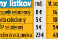 Najväčšie termálne kúpalisko na Slovensku začína letnú sezónu: Prvý deň je vstup zadarmo!