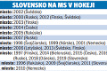 Sever Európy a dvojky v dátume nám nosia šťastie! Dodrží partia okolo Tatara nepísanú tradíciu?