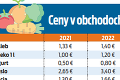 Tisíce Slovákov sa chystajú do Chorvátska, veľký PREHĽAD: O koľko vás vyjde tento rok drahšie?