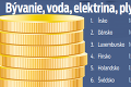 Veľké porovnanie cien tovarov a služieb v Únii: Sme najdrahšia krajina východnej Európy!