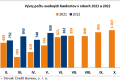 Od roku 2006 zbankrotovali desaťtisíce Slovákov: Najnovšia štatistika neveští nič dobré!