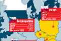 Veľký prehľad porovnania miezd: Takto v rebríčku obstálo Slovensko! Nemáme sa čím chváliť