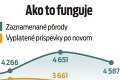 Dobrá správa pre Slovensko: Pre novopečených rodičov odpadne plno povinností!