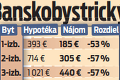 Štát stanovil maximálne ceny za nájomné byty: Koľko mesačne si musíte odložiť? V Bratislave si priplatíte!