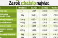 Inflácia láme rekordy! Veľký prehľad: Za ktoré potraviny platíme aj o 50 % viac?