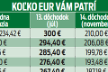 Návrh protiinflačnej pomoci seniorom: Koľko dostanete k dôchodku pred Vianocami?