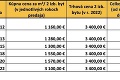 Kúpa bytu v novostavbe – ochrana vášho majetku