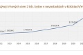 Kúpa bytu v novostavbe – ochrana vášho majetku