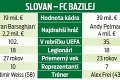 Futbalisti Slovana Bratislava hostia vo 4. kole EKL FC Bazilej: Zložia favorita aj doma?