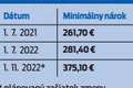 Zvažujete predčasný odchod do penzie? Radšej neotáľajte! Jedna z podmienok sa môže sprísniť