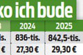 Rodičovský dôchodok môže pomôcť: Ako prispejete na penziu rodičom? Takto to funguje v praxi!