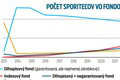 Parlament odklepol veľké zmeny v II. pilieri! Koľko vám zoberú z dôchodku? Odborníci krútia hlavami