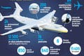 Najväčšie lietadlo sveta vstane z popola! Ukrajinci obnovujú zničený An-225: Nepochoval ho ani ruský útok