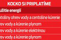 Veľký sumár 15 dôležitých zmien v roku 2023: Ako stúpnu energie, odvody či dôchodky?