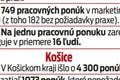 Nezamestnanosť mladých v Košiciach je 10-krát vyššia ako v Bratislave: Pozrite na tie platy!