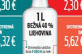 Začala platiť nová daň z liehu: Zdražie fľaša pálenky o 2 eurá?! Odborník v tom má jasno