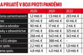 Počas covidu im pomáhali málo! Štát bude musieť riešiť žaloby firiem: Uspejú? Takto to vidí advokát