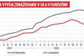 Slovákov stále trápi zdražovanie: Takto stúpli ceny potravín! Prečo inflácia klesá tak pomaly?