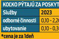 Obyvatelia Bratislavy siahnu opäť hlbšie do vrecka: Tu je 5 daní a poplatkov, ktoré Vallo zvyšuje!