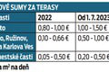 Obyvatelia Bratislavy siahnu opäť hlbšie do vrecka: Tu je 5 daní a poplatkov, ktoré Vallo zvyšuje!
