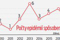 Osem ľudí bojuje s encefalitídou v nemocnici: Máme sa báť nepasterizovaného mlieka či syra?!