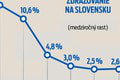 Prognóza rezortu financií: V tomto roku budeme zarábať viac! Sme z najhoršieho vonku?