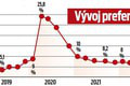 Matovič riskol koalíciu so Záborskou a s Remišovou: Má príliš veľké sebavedomie? Na čom môže pohorieť!