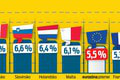 Smutný rekord Slovenska: Najvyššie zdražovanie v eurozóne! Čo za to môže?