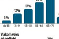 Málo lekárov aj dlhé čakacie lehoty: 6 najväčších problémov zdravotníctva! Čo je podľa odborníka nevyhnutné?