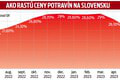 Zaplatíme za potraviny menej? Odborníci reagujú na zavedenie novej výnimky