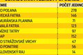 Desia turistov, strácajú zábrany: Vieme vôbec, koľko macov je skutočne medzi nami?