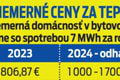 Ceny plynu môžu stúpnuť o desivých 110 %: Koľko peňazí nalejú do pomoci s energiami?!