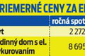 Ceny plynu môžu stúpnuť o desivých 110 %: Koľko peňazí nalejú do pomoci s energiami?!