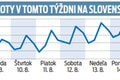 Dočkáme sa ešte leta? Meteorológovia vysvetľujú, čo sa to deje s počasím: Toto nás čaká!