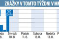 Dočkáme sa ešte leta? Meteorológovia vysvetľujú, čo sa to deje s počasím: Toto nás čaká!