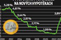 Splátky hypoték stále stúpajú: Veľký prehľad toho, o koľko si mesačne priplatíme!