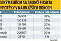 Úrokové sadzby robia ľuďom vrásky na čele: Štát pomáhať s hypotékami nebude! Čo na to odborníci?