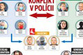 Zamotaná situácia v bezpečnostných zložkách: Návod, ako sa vyznať vo vojne policajtov!