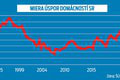 Rebríček indexu prosperity: Takáto je životná úroveň na Slovensku! Nie je sa čím chváliť