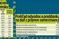 Minimálka bude 750 eur: Ako sa zvýšia príplatky a odvody? Pozrite si prehľadnú tabuľku