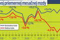 Ako sa Slovákom zmenil priemerný plat! Polepšili sme si, no dôvod na radosť nie je: Prečo je to tak?