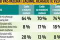 Veľký prieskum: Bojíme sa vyjednávať o plate! Prečo je to tak a čo Slovákov odrádza?