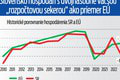 Premiér má pre budúcu vládu naliehavý odkaz: Takto zachránime verejné financie!