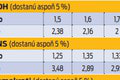 Ktorá strana vyhrá a kto sa stane premiérom? Pozrite si, koho favorizujú stávkari!