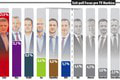 Tesné výsledky exit pollov z volebných miestností: Súboj o prvé miesto! Takto vyzerajú možné koalície