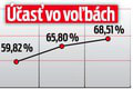 Ako volilo Slovensko: Zoznámte sa s najmladšou poslankyňou! Kto sú najväčší skokani strán?