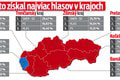 Ako volilo Slovensko: Zoznámte sa s najmladšou poslankyňou! Kto sú najväčší skokani strán?
