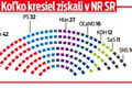 Najsilnejším politikom v krajine je opäť Robert Fico: Čo bude ponúkať po víťazstve?!