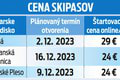 Veľký prehľad cien skipasov! Lyžiarska sezóna je za rohom, budete so strediskami spokojní?