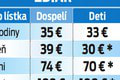 Veľký prehľad cien skipasov! Lyžiarska sezóna je za rohom, budete so strediskami spokojní?